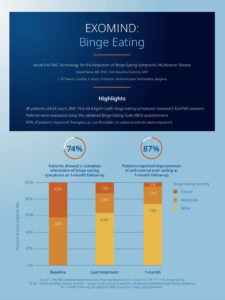 Exomind Binge Eating Research
