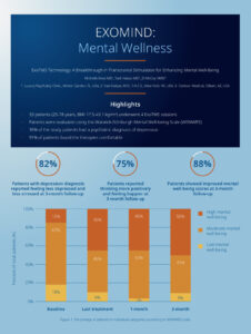 Exomind Mental Wellness Research